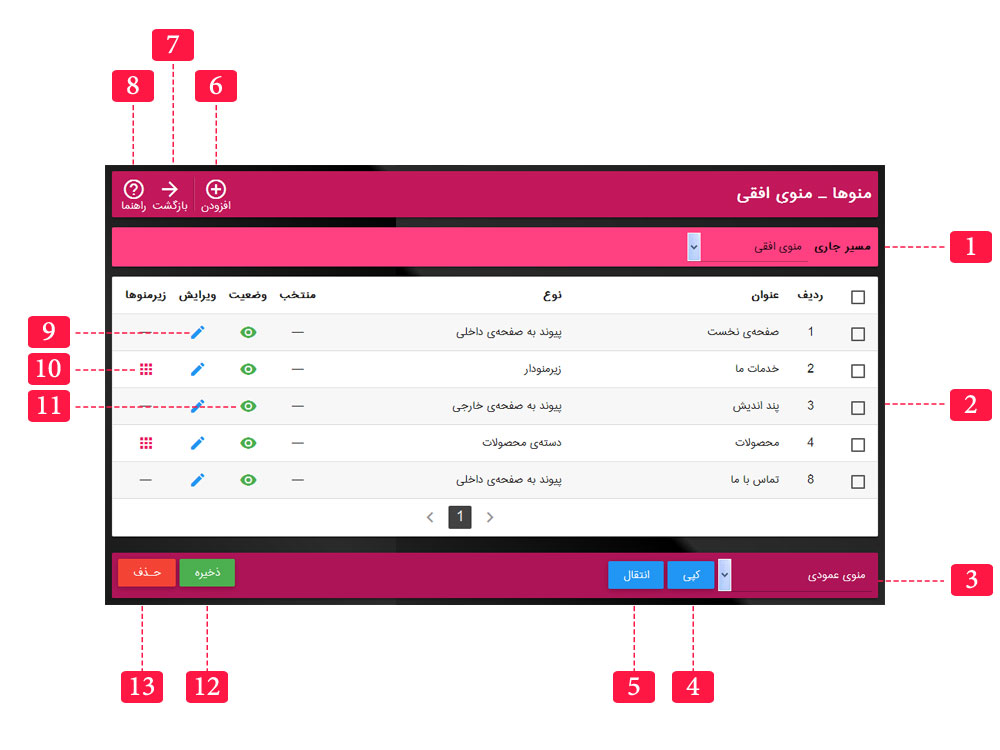 پند اندیش - پنل مدیریت منوها