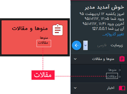 پند اندیش آموزش مدیریت مقالات