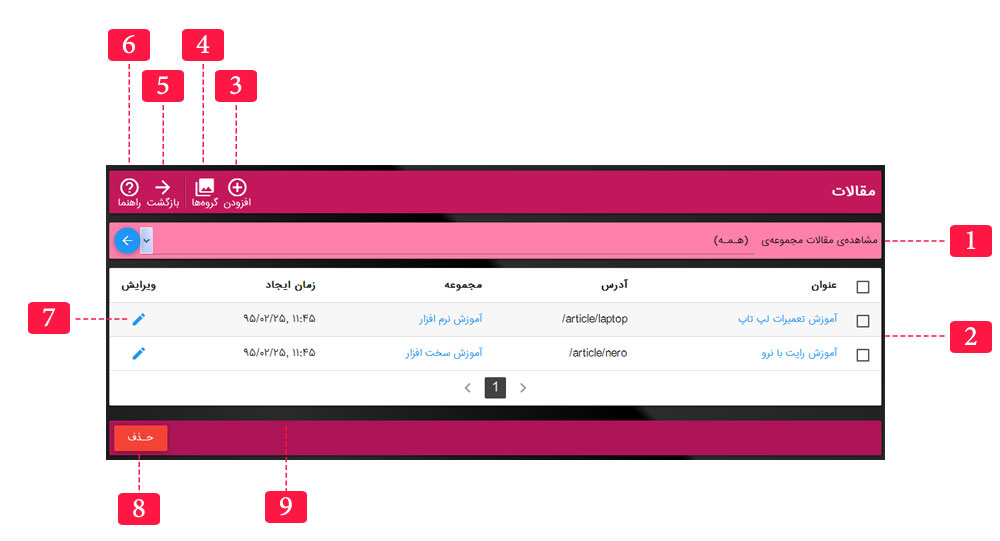 پند اندیش - لیست مقالات