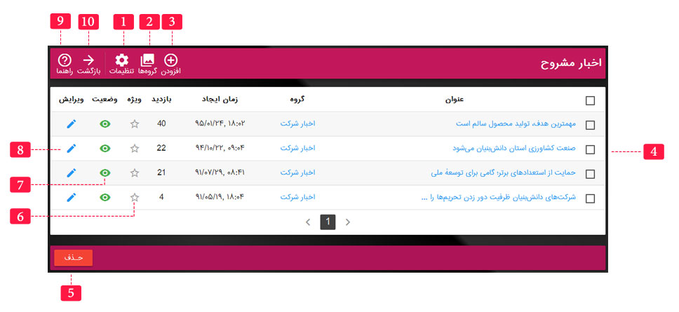 پند اندیش - لیست اخبار