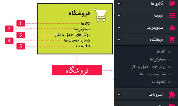 پند اندیش -آموزش مدیریت فروشگاه