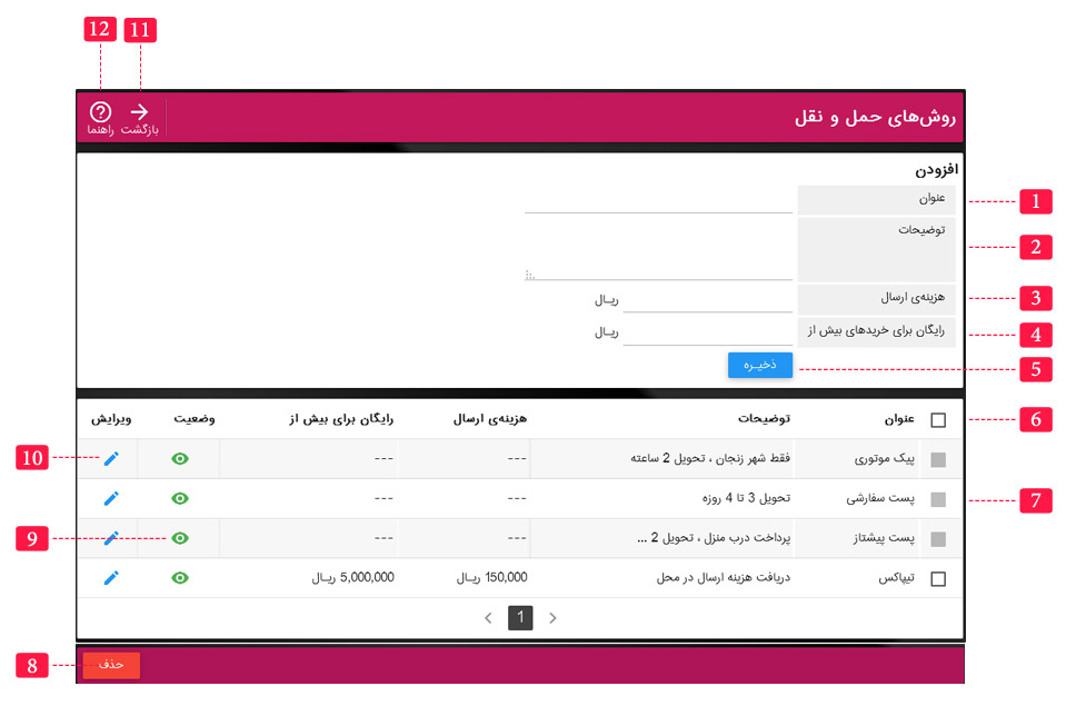 پند اندیش - آموزش روش های حمل ونقل