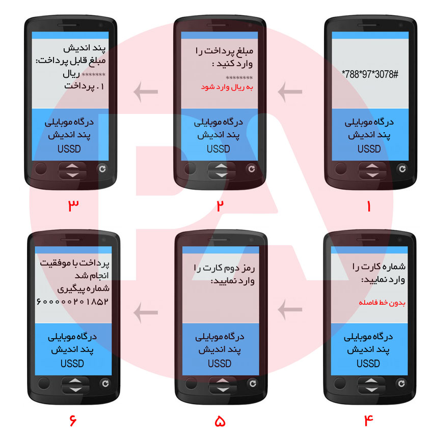 پند اندیش - درگاه موبایلی USSD