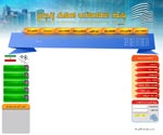 پند اندیش : بانک اطلاعات مسکن زنجان